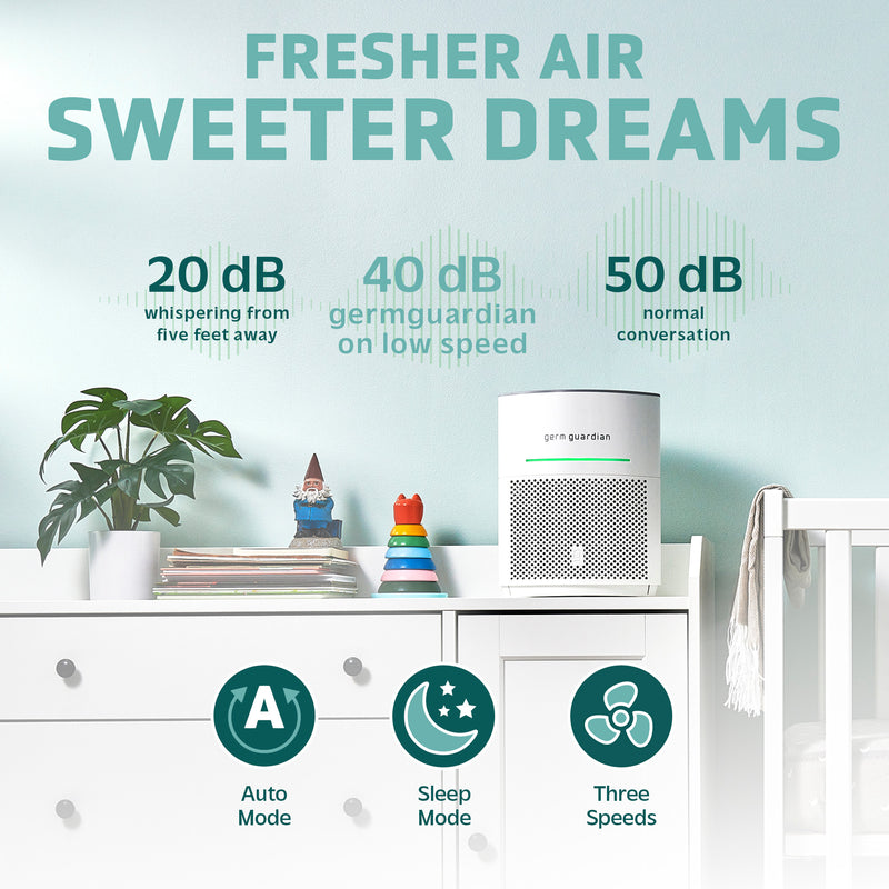 Germ Guardian Airsafe Intelligent Air Purifier with HEPA Pure Filter, White, AP3151W