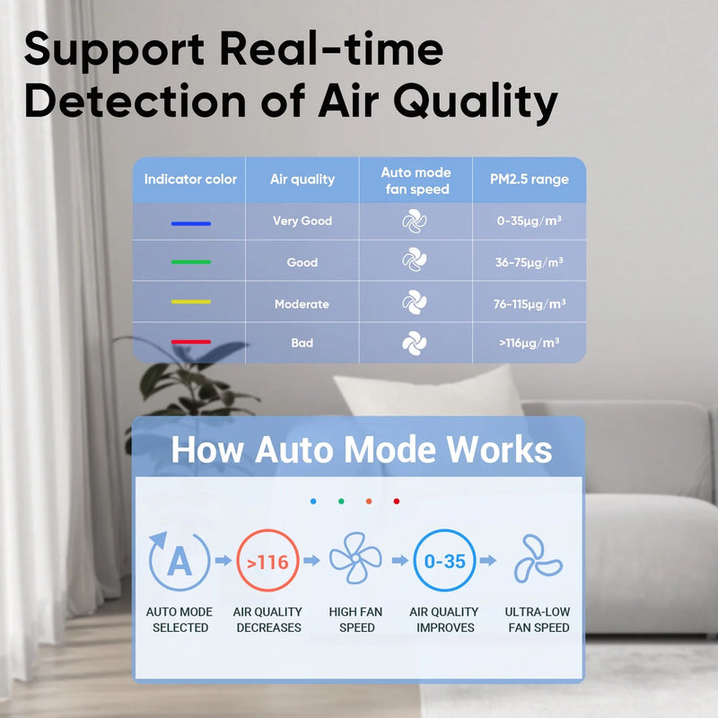 Smart Wifi Air Purifiers for Home Large Room up to 2500 Sq.Ft, HEPA Air Purifier for Bedroom, Air Purifiers for Allergies and Asthma, Pollen, Wildfire/Smoke, Pets Hair, Odors, Dust